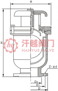 給水管道復(fù)合式高速進(jìn)排氣閥